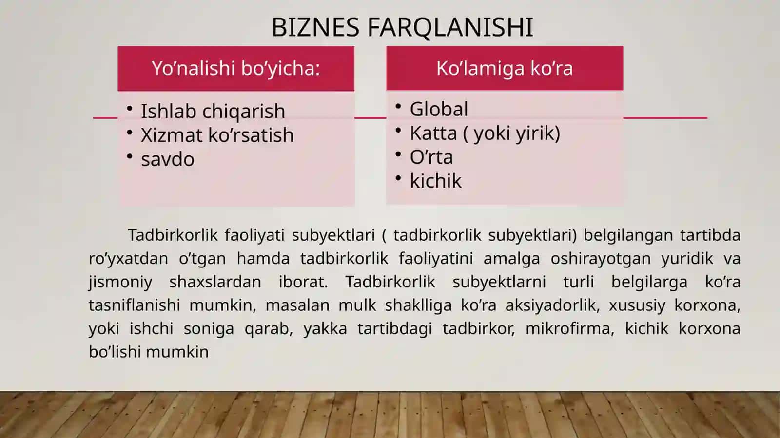 Tadbirkorlik faoliyatida biznes-rejaning ahamiyati 2