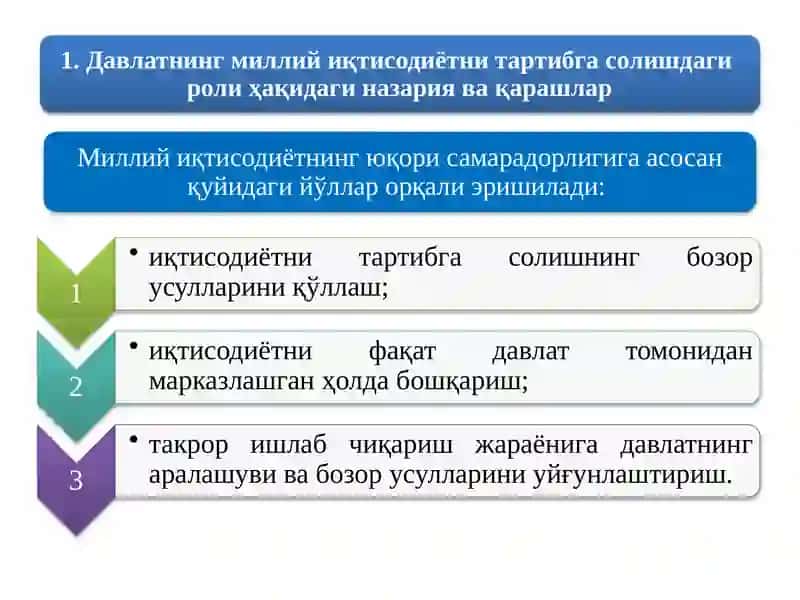 БОЗОР ИҚТИСОДИЁТИНИ ТАРТИБГА СОЛИШДА ДАВЛАТНИНГ ИҚТИСОДИЙ РОЛИ 2