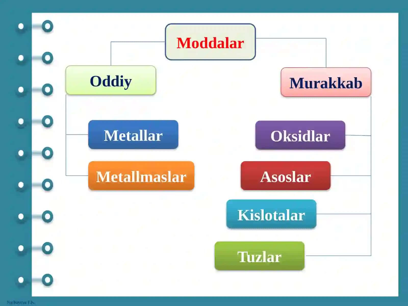 Kislotalar tarkibi, tuzilishi va nomlanishi 2