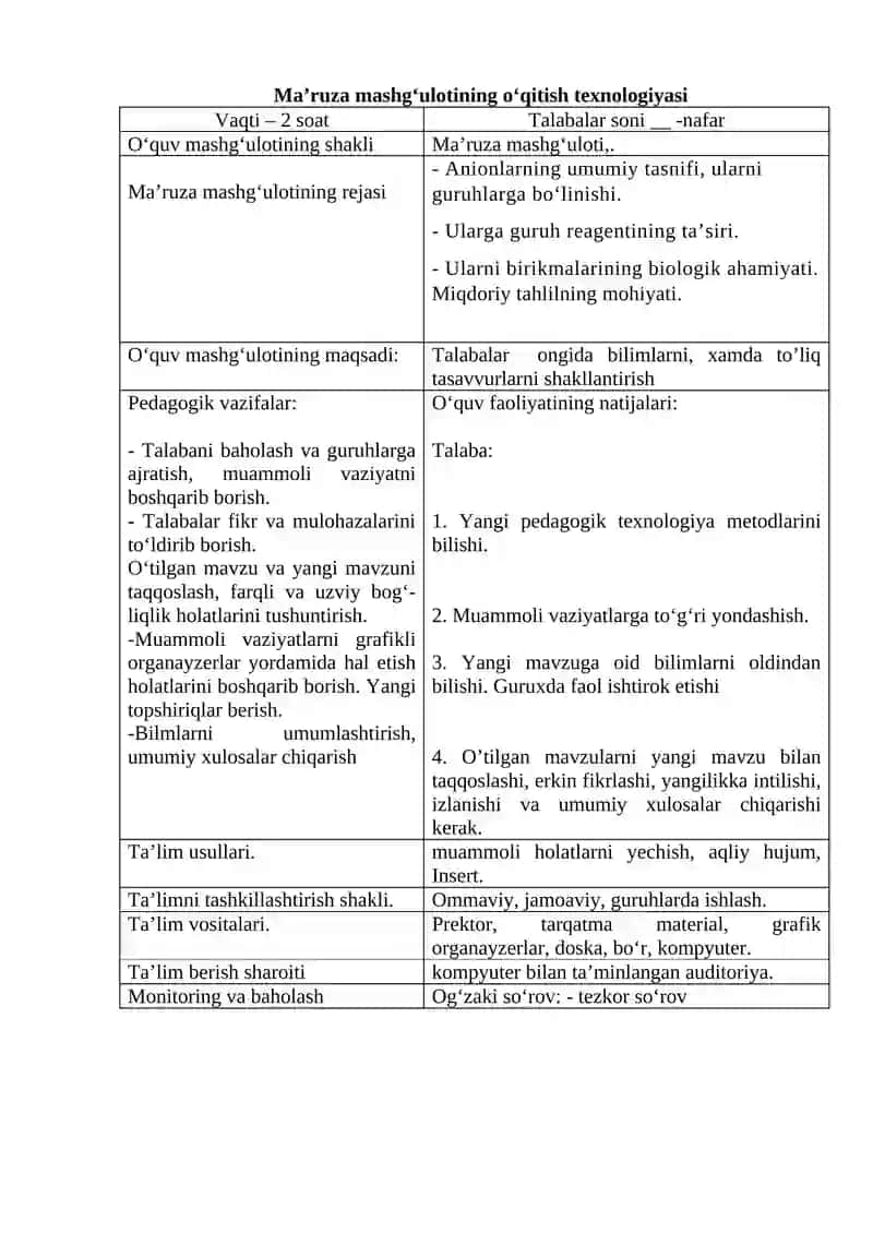 Anionlar va ularning tahlili 2