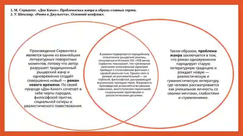 М. Сервантес. «Дон Кихот». Проблематика жанра и образы главных героев 2