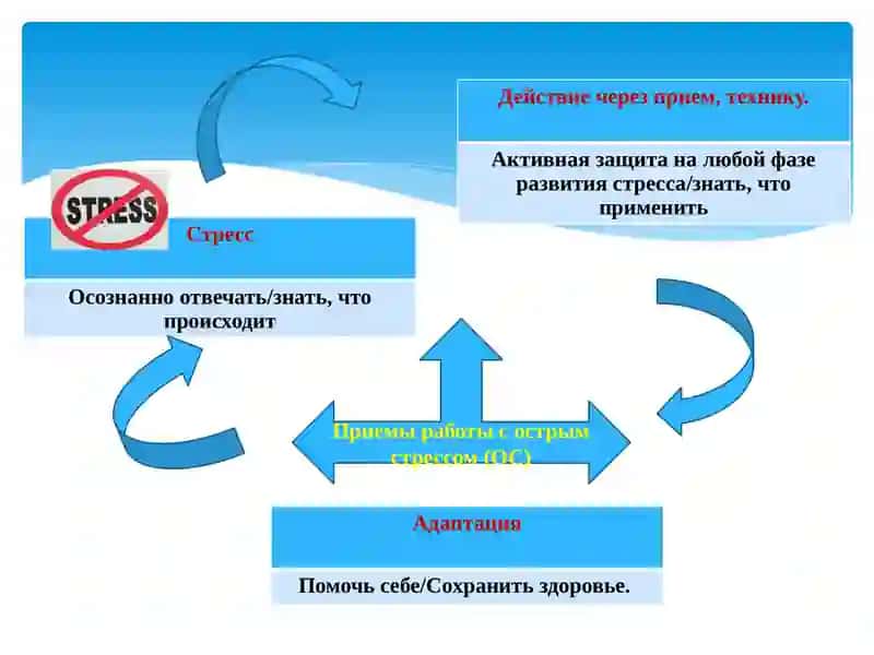Методы и приемы психологической помощи и самопомощи и быстрого восстановления 2