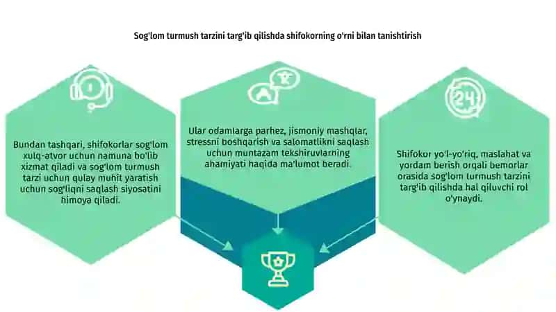 Sogʻlom turmush tarzini shakllantirishda shifokorning oʻrni 2