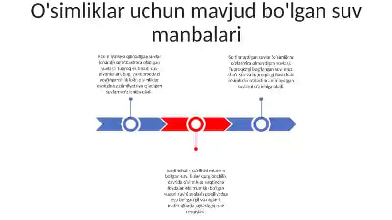 Òsimliklar Òzlashtira Oladigan Va Òzlashtira Olmaydigan Suvlar 2