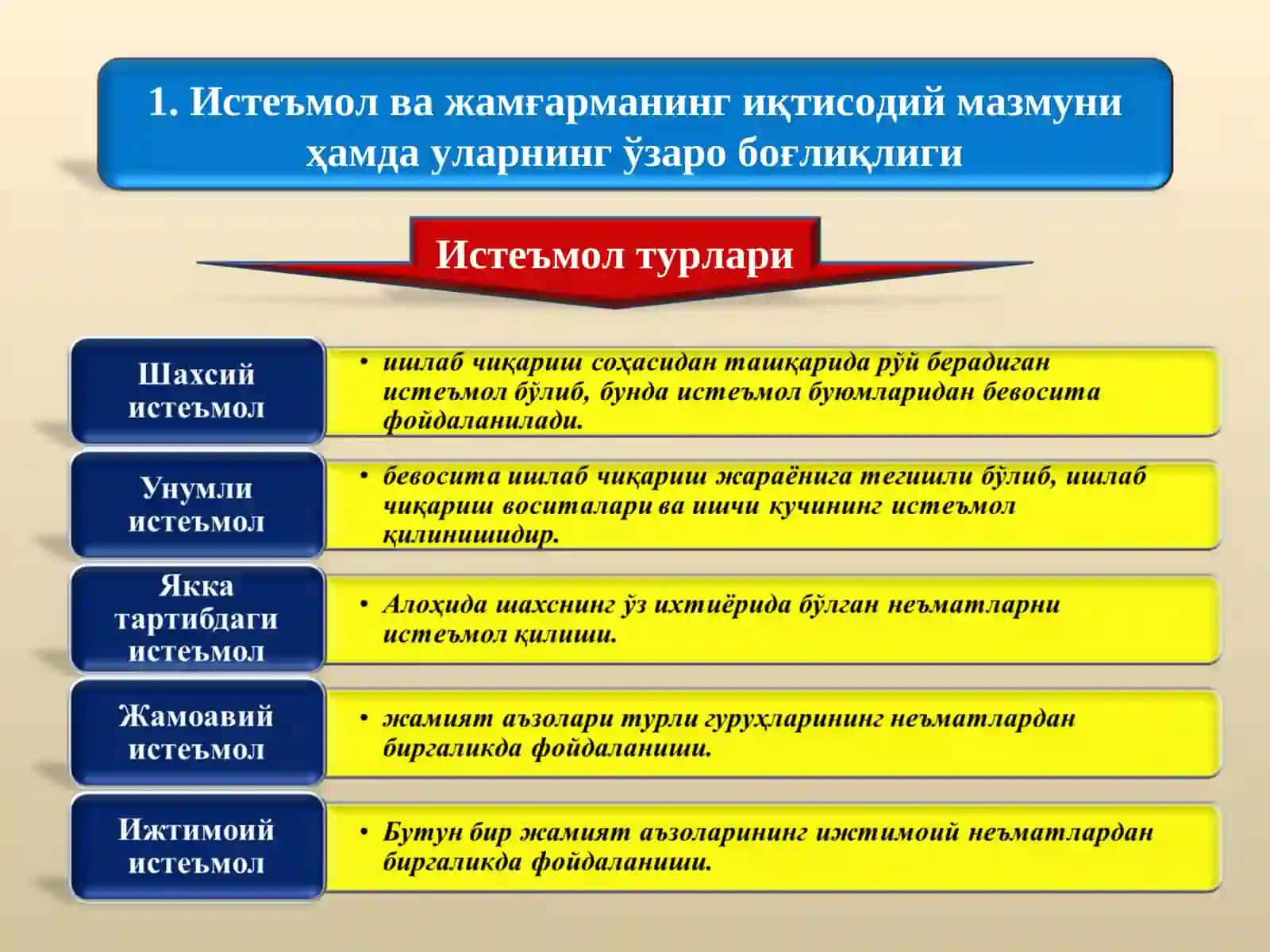Истеъмол ва жамғарманинг иқтисодий мазмуни 2