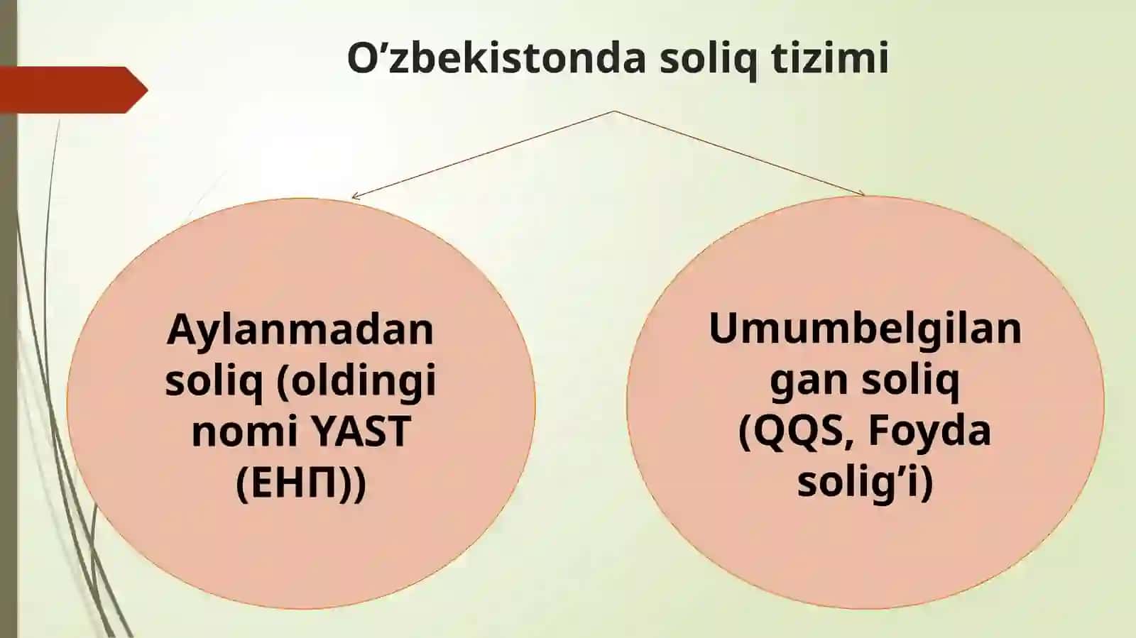 AYLAMADAN SOLIQ HISOBI 2
