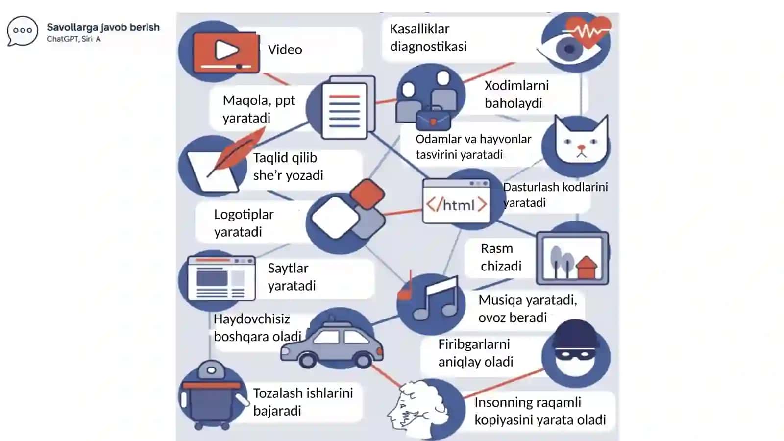 SUN’IY INTELLEKT NIMA?SUN’IY INTELLEKTDAN QANDAY FOYDALANISH MUMKIN? 2