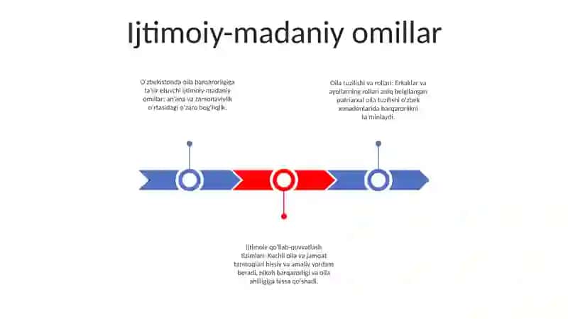 O'Zbekistonda Oila Va Nikoh Munosabatlari Baqarorligi Omillari 2