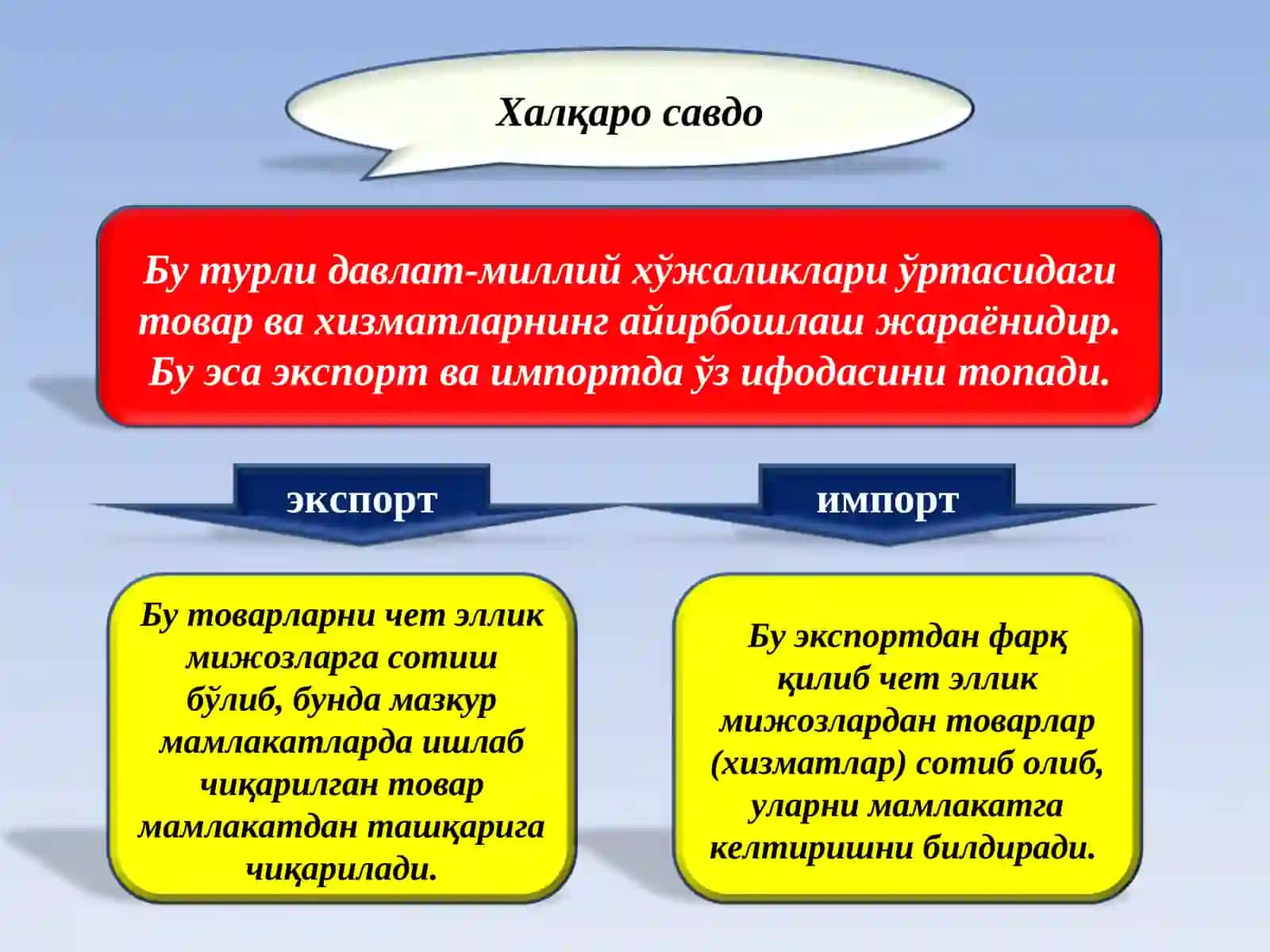 Халқаро савдо 2