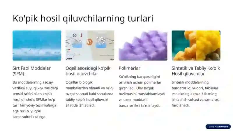 Ko'pik hosil qiluvchilarning xossalari Kirish 2