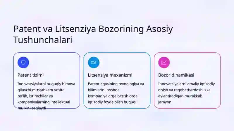 Patent va Litsenziya Bozorining Iqtisodiy Tahlili 2
