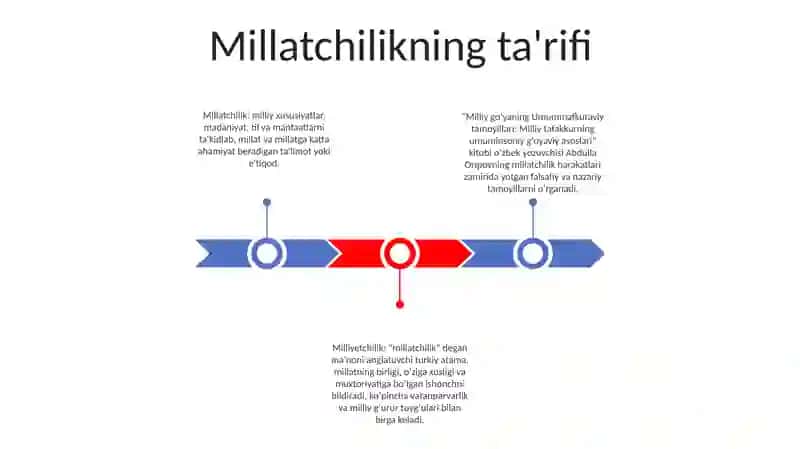 Milliy Goyaning Umummafkuraviy Tamoyillari 2