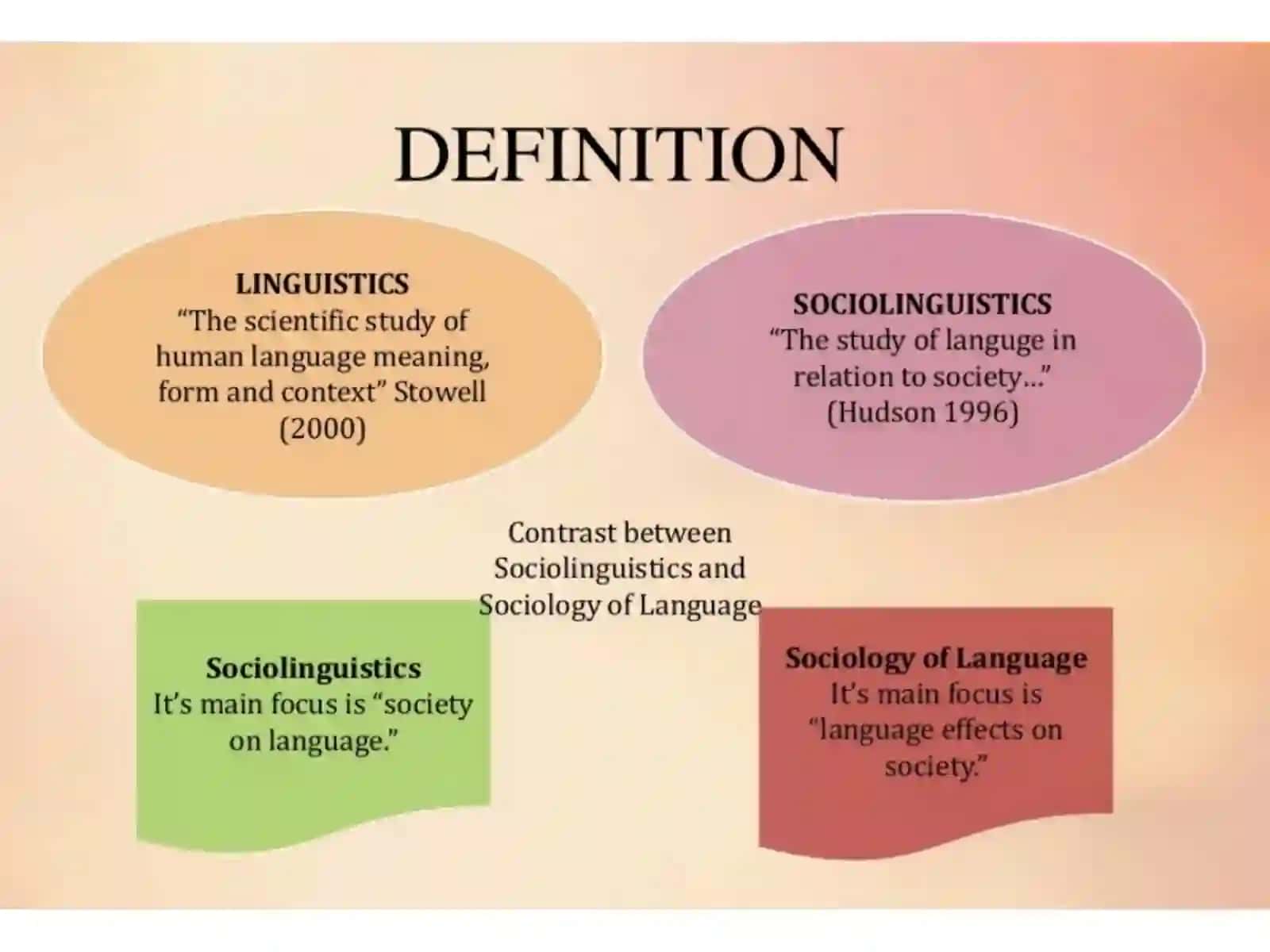 SOCIOLINGUISTICS 2