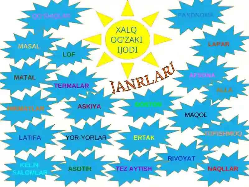 Xalq og’zaki ijodi 2