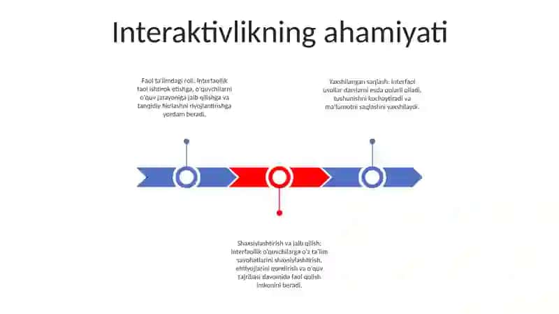 Muloqotning Interaktiv Tomoni 2
