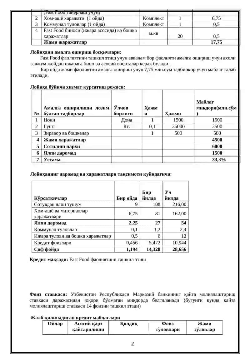 Fast Food фаолиятини ташкил этув ва ривожлантиш 2