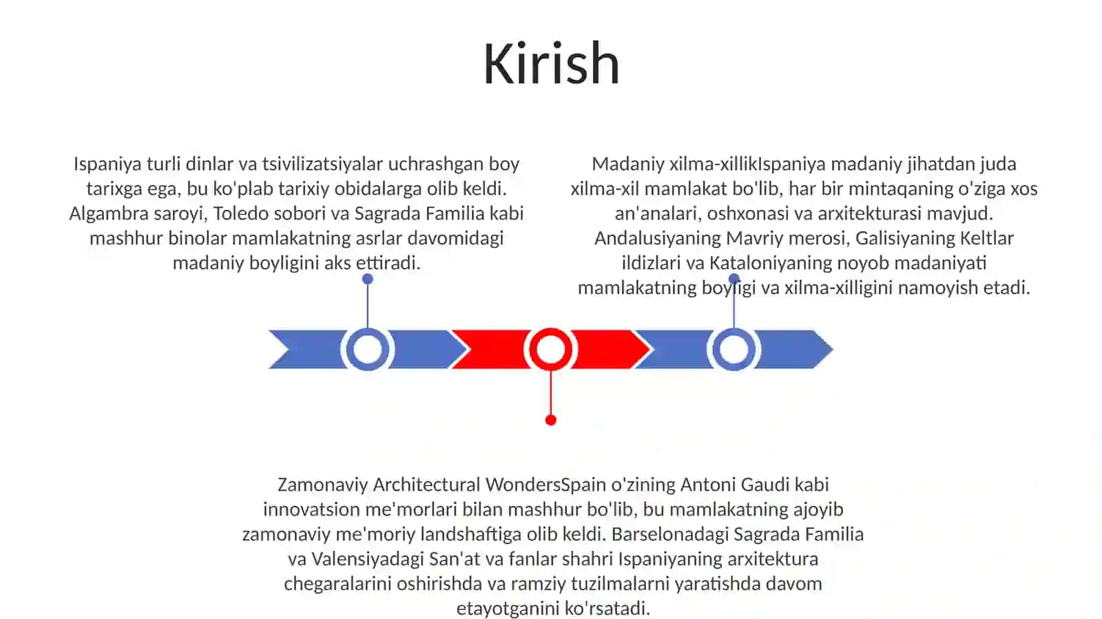 Ispaniyaning Ziyoratgohlariga Ekskursiya Qilish 2