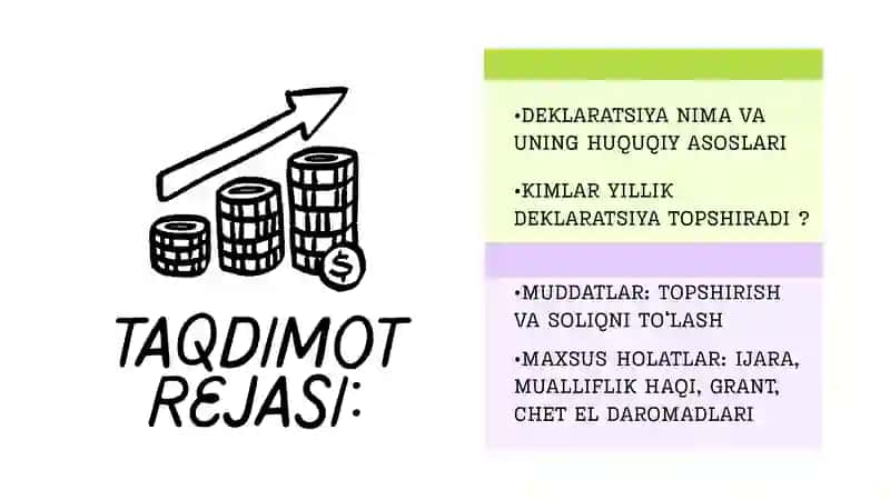YILLIK DEKLARATSIYA VA UNI TAQDIM ETISH TARTIBI 2
