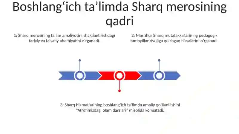 Boshlang’Ich Ta’Lim Fanlarini O’Qitilish Jarayonida Sharq Mutafakkirlari Merosidan Foydalanish 2