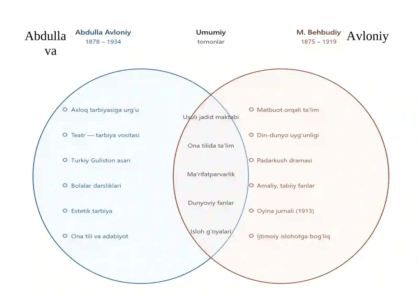Jadid mutaffakirlarining pedagogik qarashlari 2