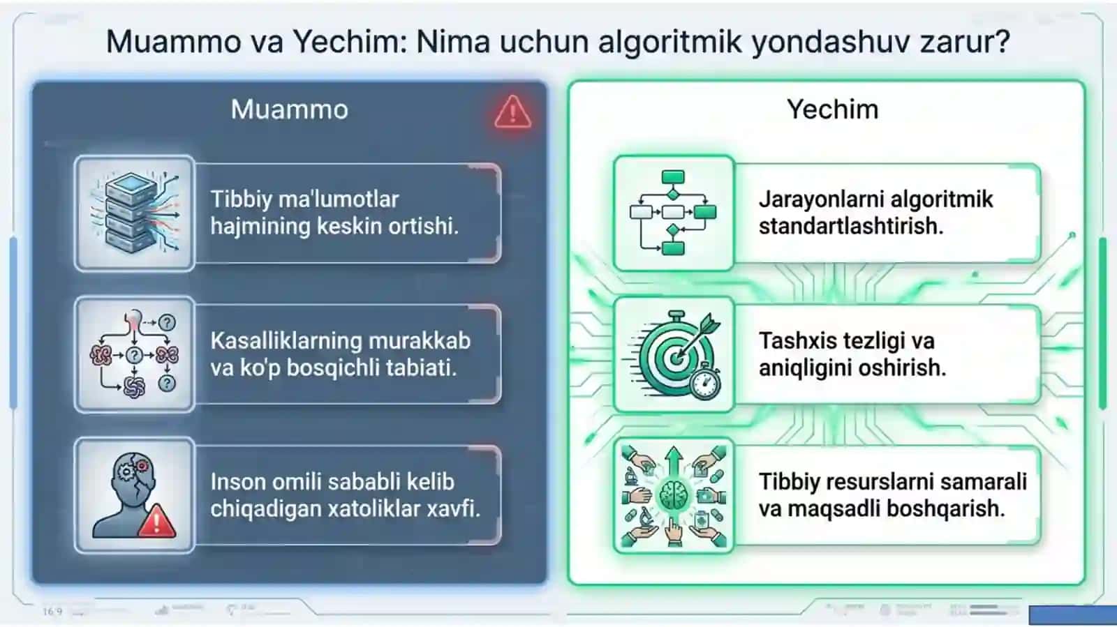 Klinik Algoritmlar: Tibbiy Jarayonlarni Standartlashtirish va Xaosdan Chiqish 2