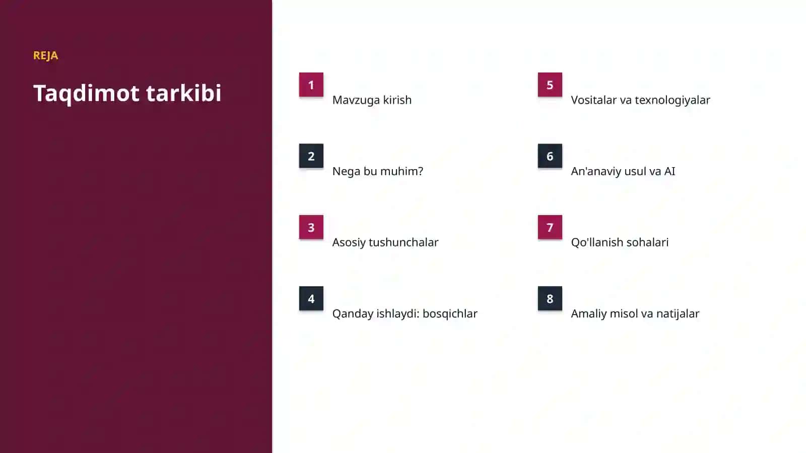 AI INSIGHTS • PREMIUM TAQDIMOT 2