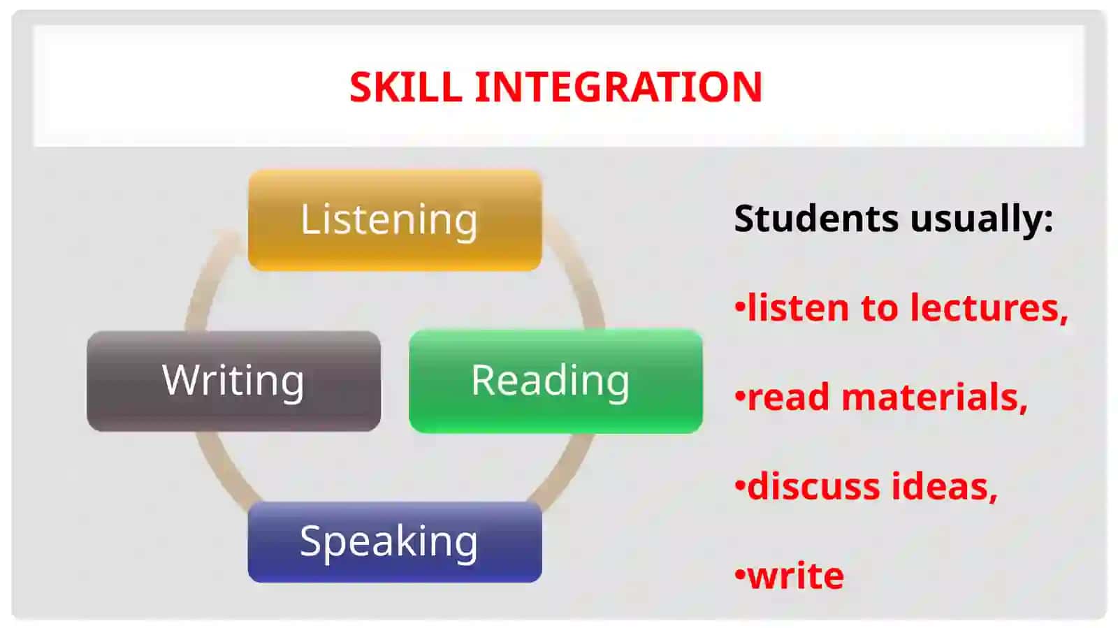 Lesson 2. Receptive and PRODUCTIVE SKILLS 2