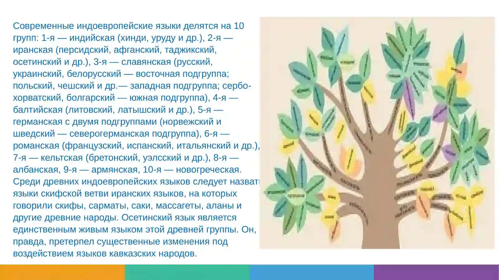 Проблема индоевропейской прародины 2