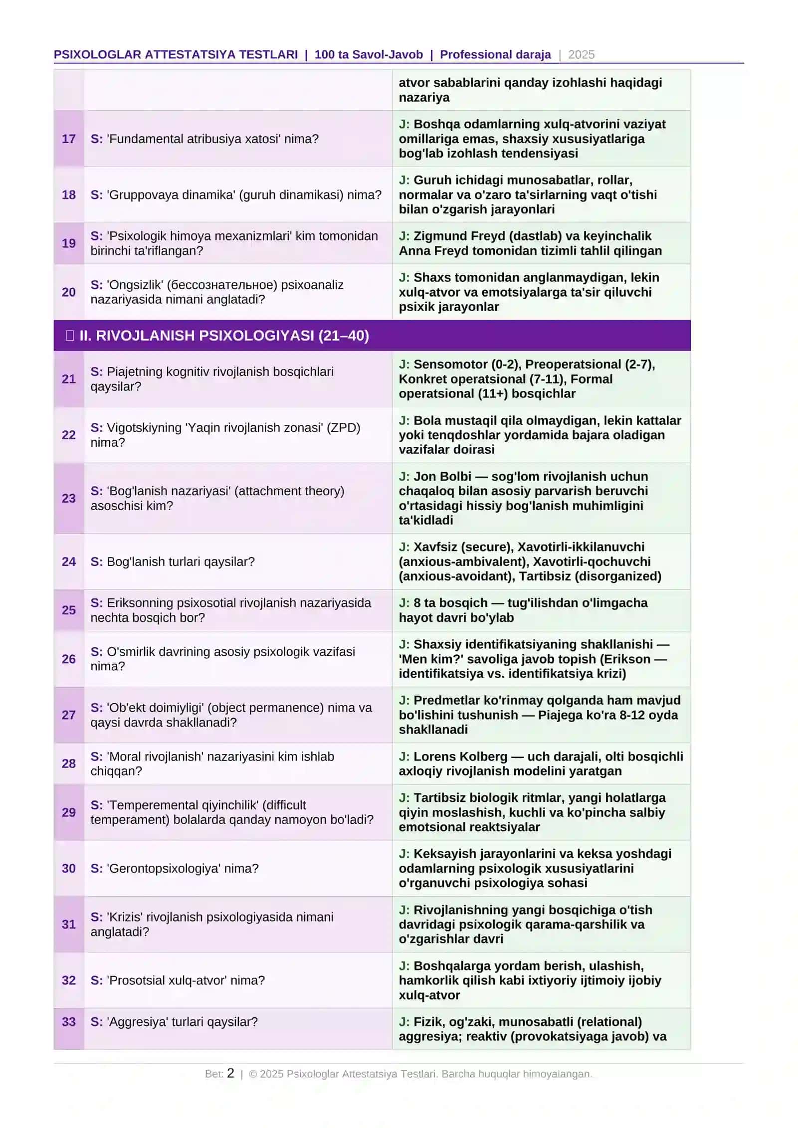 Psixologlar Attestatsiya Testi | 100 ta Savol-Javob | Professional daraja | 5 ta bo'lim 2