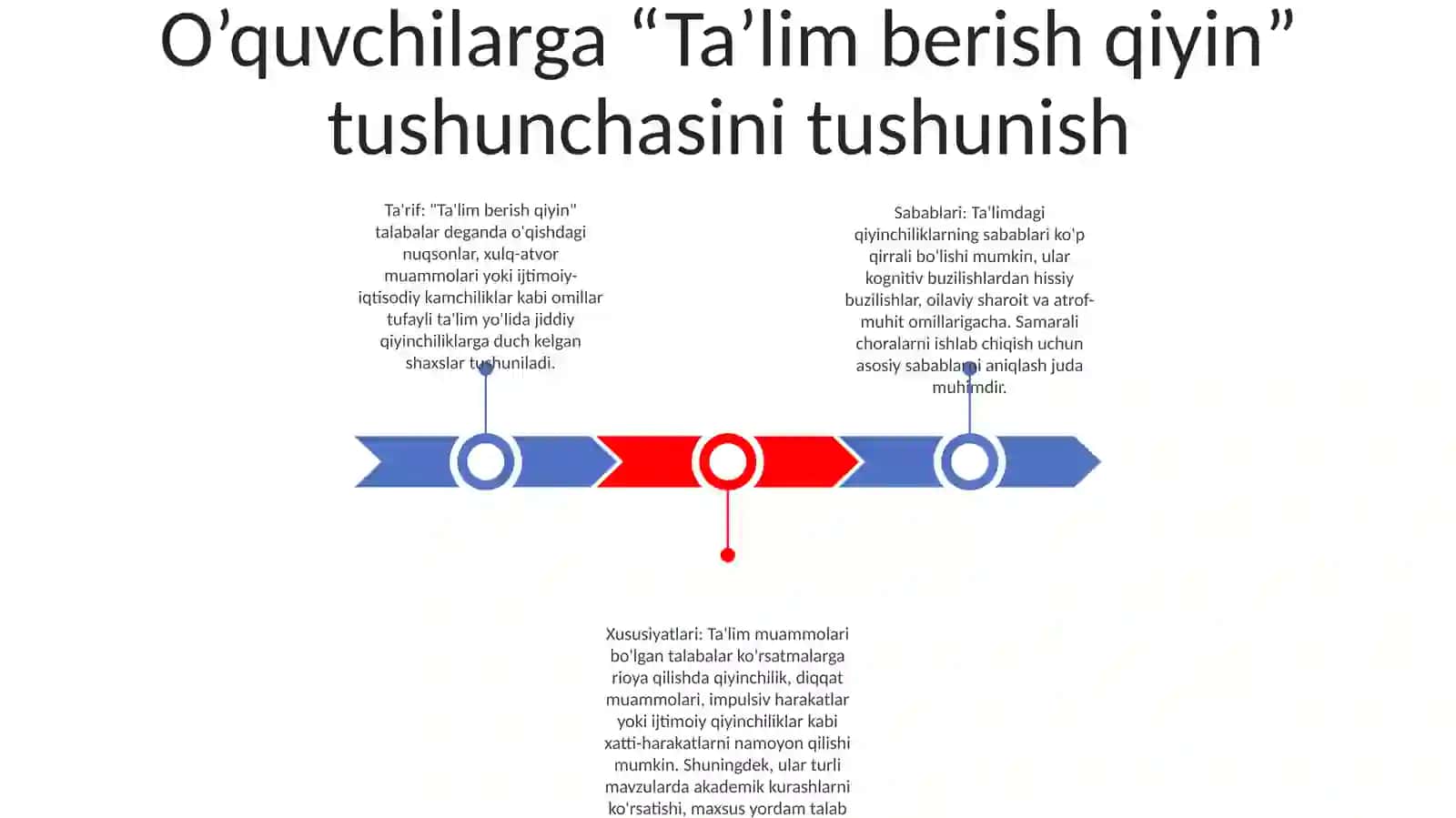 "Tarbiyasi Qiyin" OʻQuvchilar Bilan Ishlashning Psixologik Asoslari 2