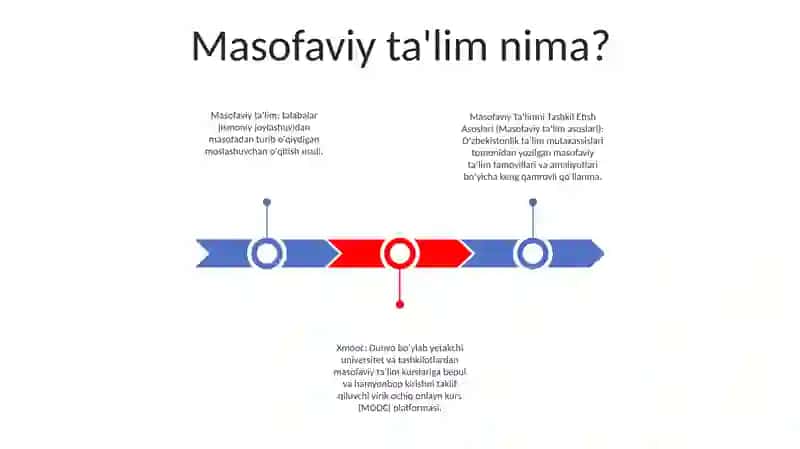 Masofaviy TaʼLimni Tashkil Etish Asoslari 2