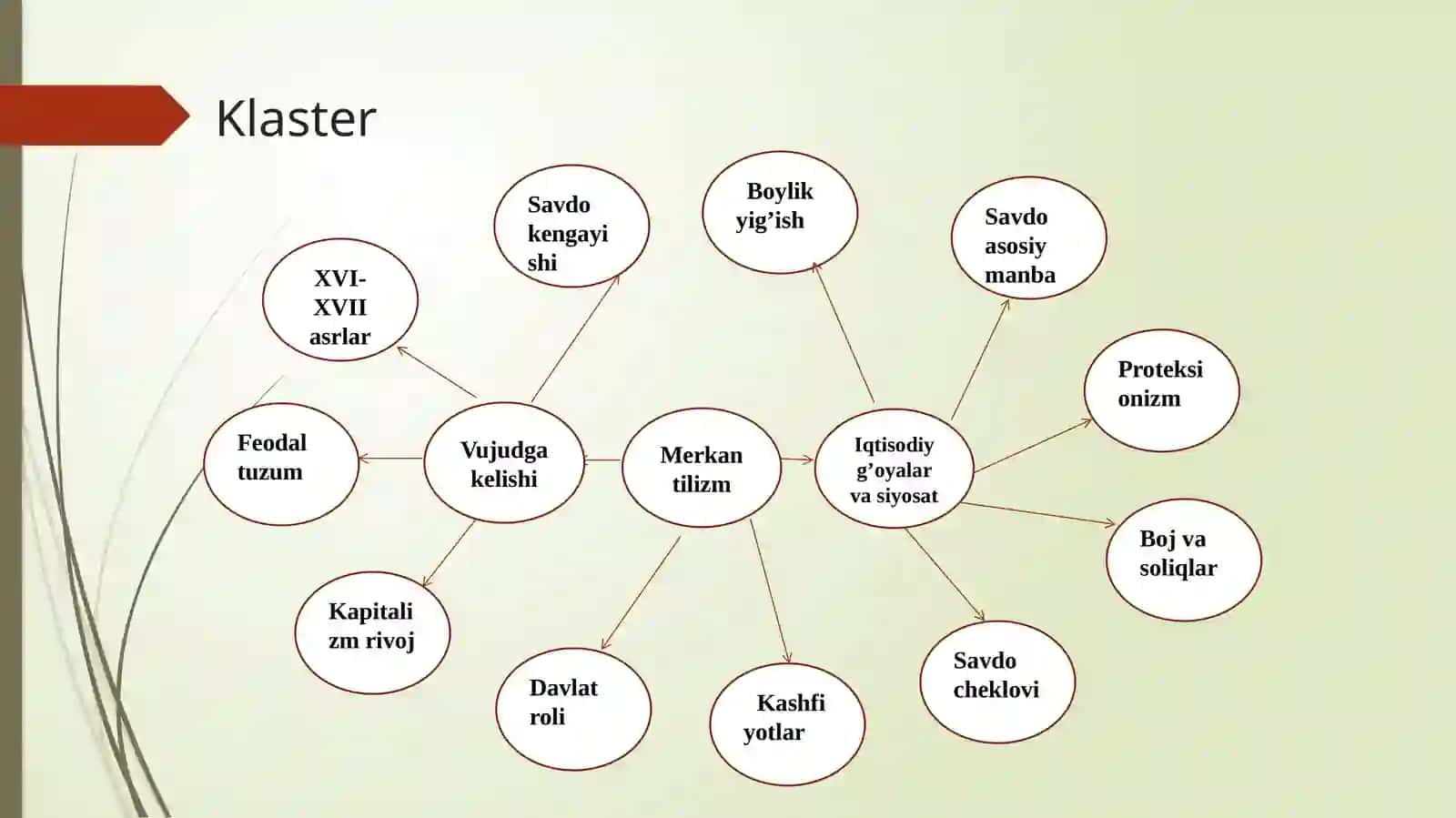 Merkantilizm ilk-iqtisodiy maktabning vujudga kelish shart-sharoyitlari 2