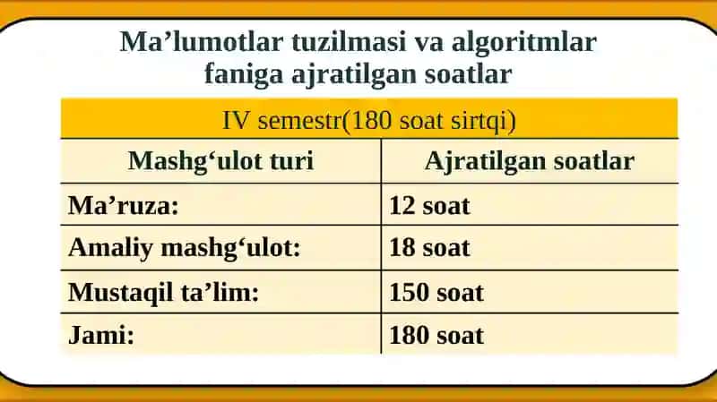 MA’LUMOTLAR BAZASI 2