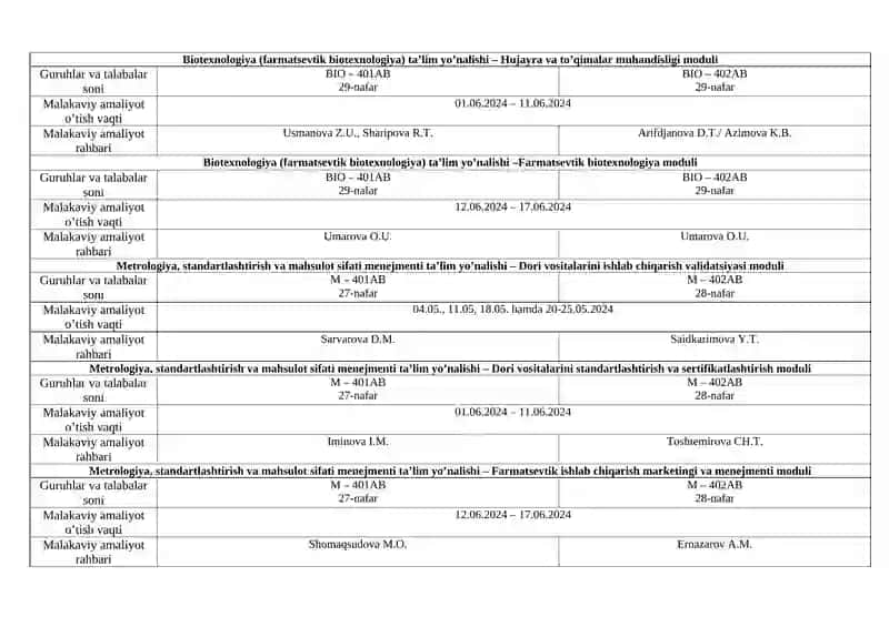 Sanoat farmatsiyasi ta’lim yo’nalishi – Dori vositalarining sifatini baholash, qadoqlash va o’rash moduli 2