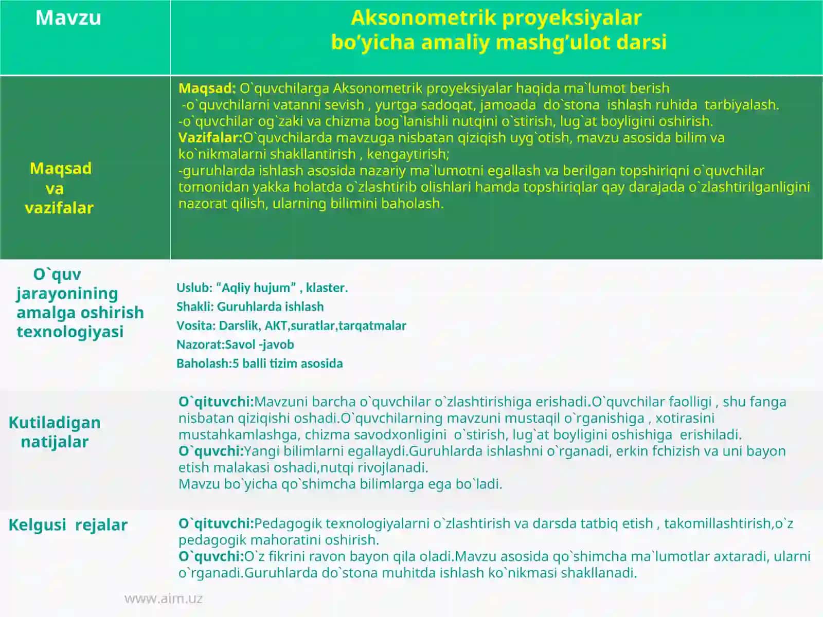 Aksonometrik proyeksiyalari amaliy mashg'uloti 2