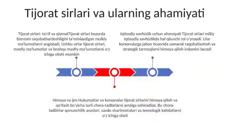 Korxonaning Tijorat Siri Va Iqtisodiy Xavfsizligi 2