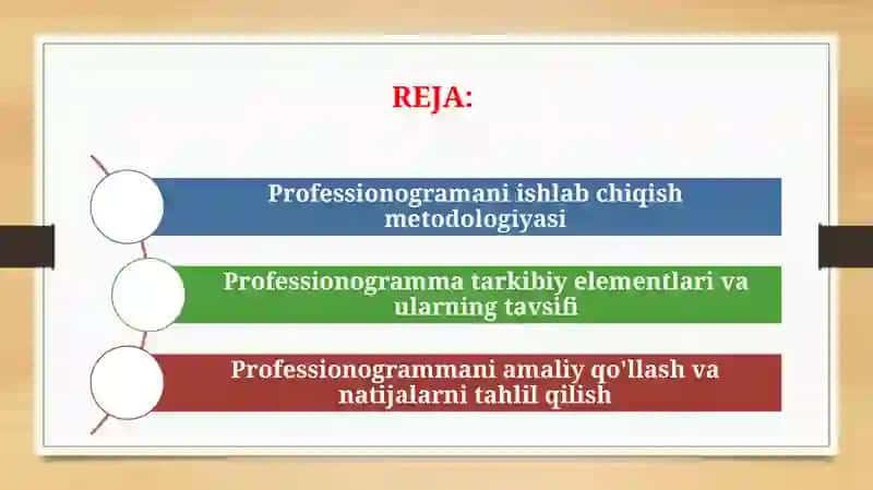 Professiogrammani ishlab chiqish metodikasi 2