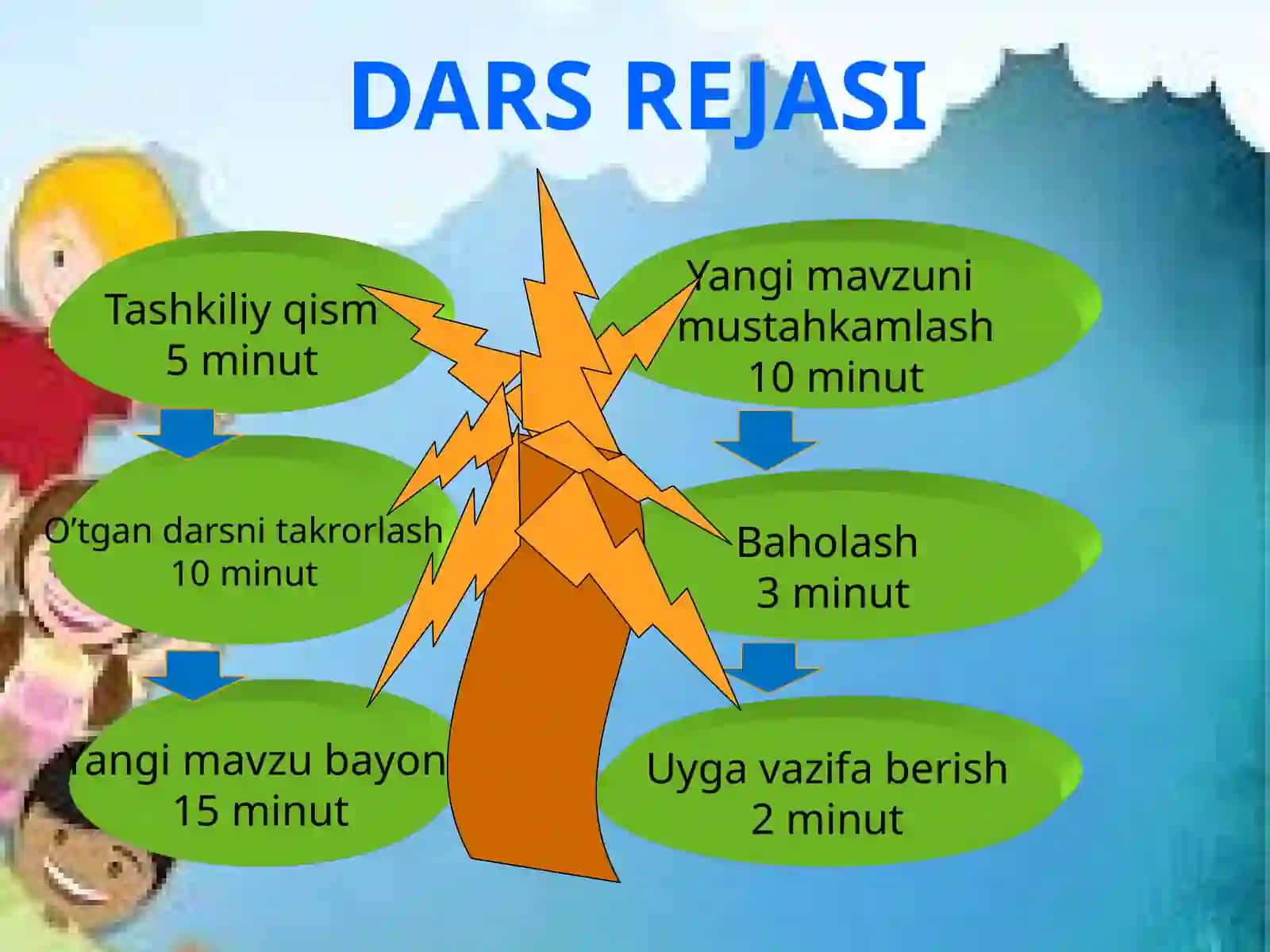 Ijtimoiy tarmoqlar. Tasviriy matn. Diagramma. Ijtimoiy tarmoqlardagi yozishmalarda muloqot odobi (Telegram) 2