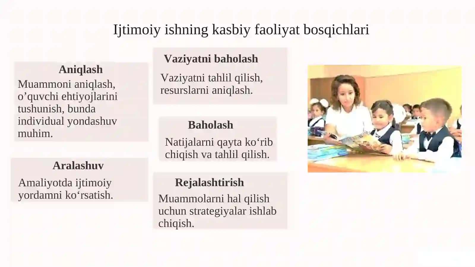 Ijtimoiy ishning kasbiy faoliyat sifatida bosqichlari va umumta’lim maktab o‘quvchilariga ma’naviy ijtimoiy pedagogning ta’siri 2