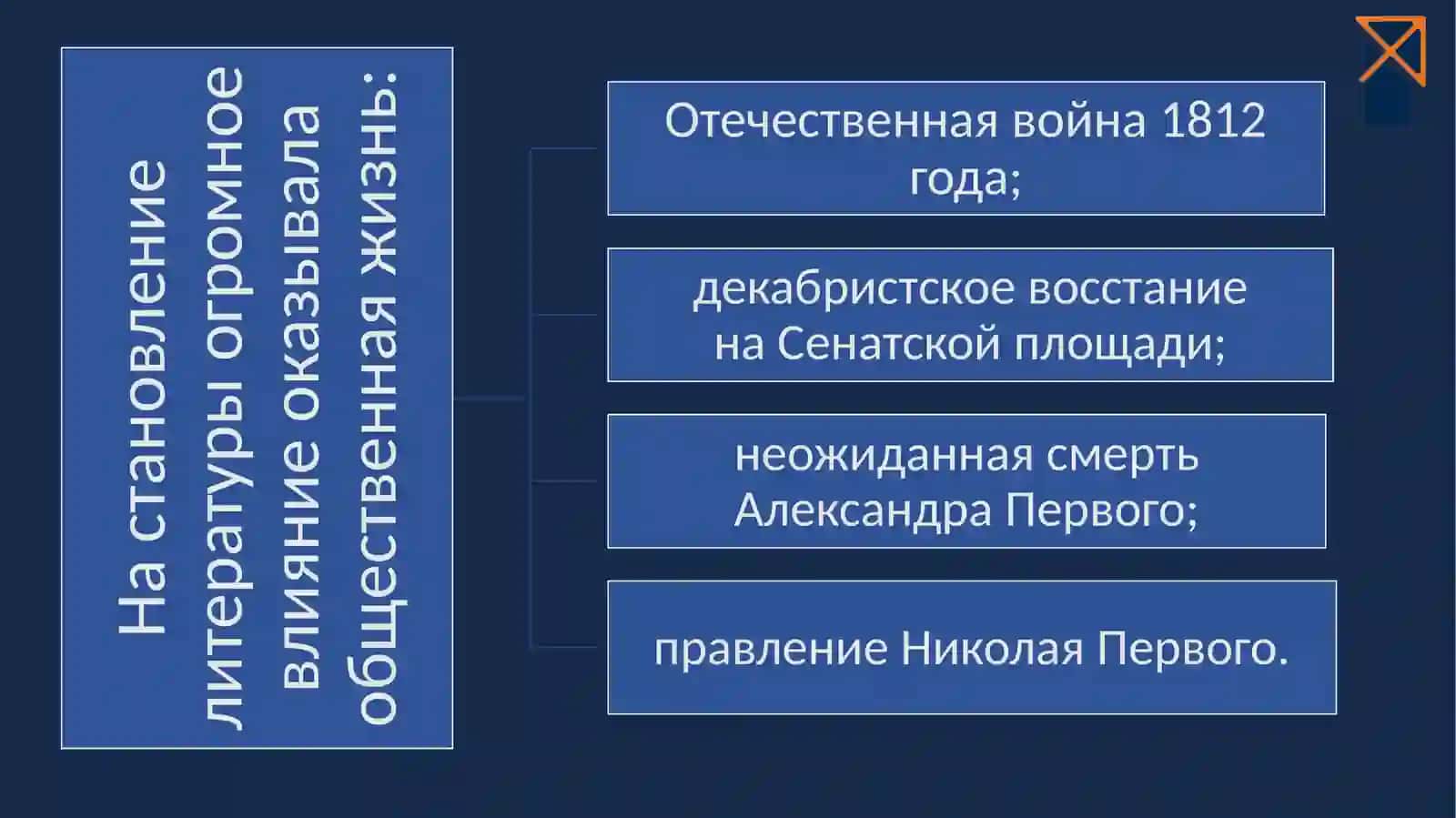 Романтизм 2