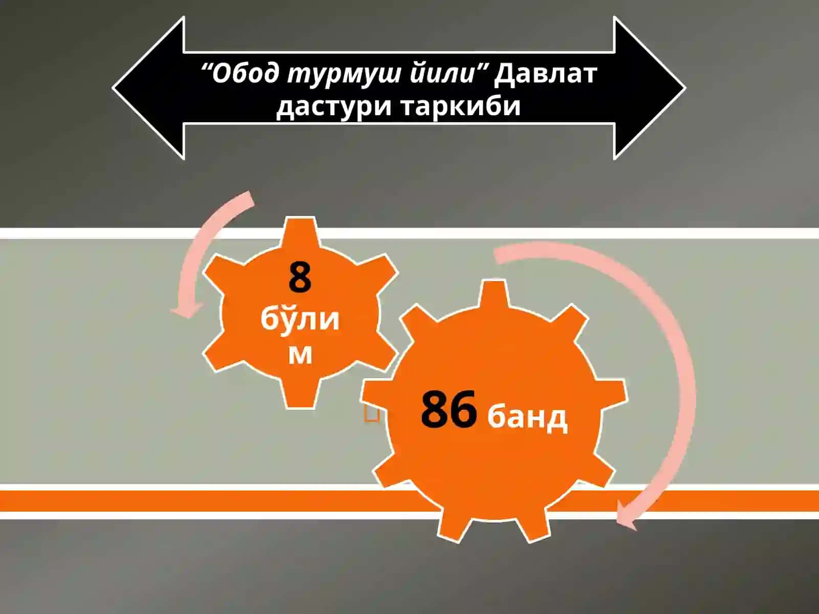 “Обод турмуш йили” Давлат дастури доирасида амалга оширилган тадбирлар ва эришилган натижалар 2