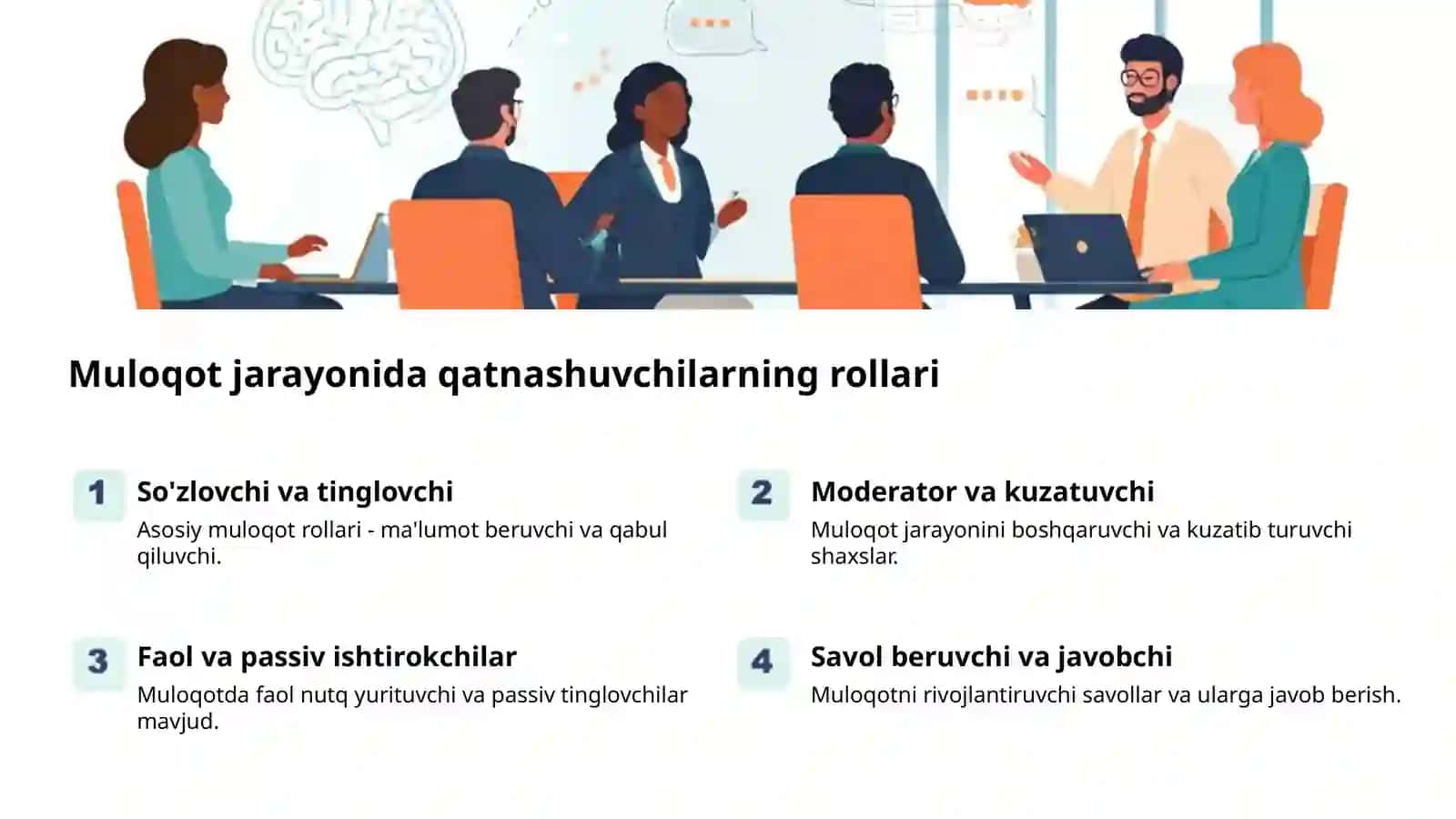 Muloqot: Inson Munosabatlari Kaliti 2
