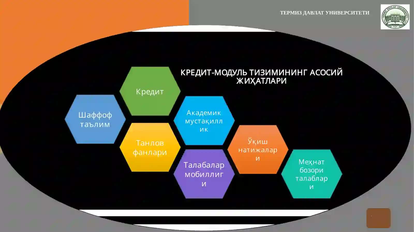 Кредит-модуль тизими 2