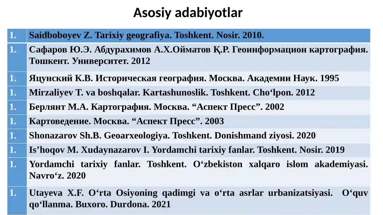 O'rta Osiyoning XVI asr ikkinchi yarmi – XIX asr birinchi yarmidagi tarixiy geografiyasi 2