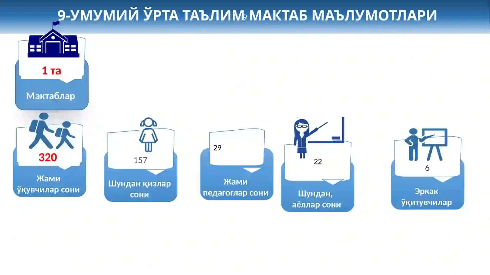 2021 йилда эришиладиган мақсадли кўрсаткичлар (ИНДИКАТОРЛАР)тўғрисида 2