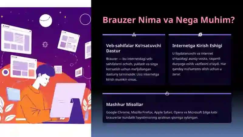 Brauzer Dasturlari: Internetga Kirishning Kaliti 2