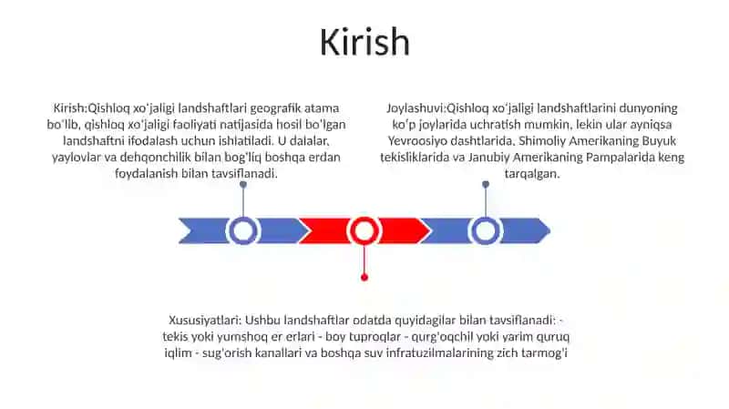 Qishloq XoʻJaligi Landshaftlari 2
