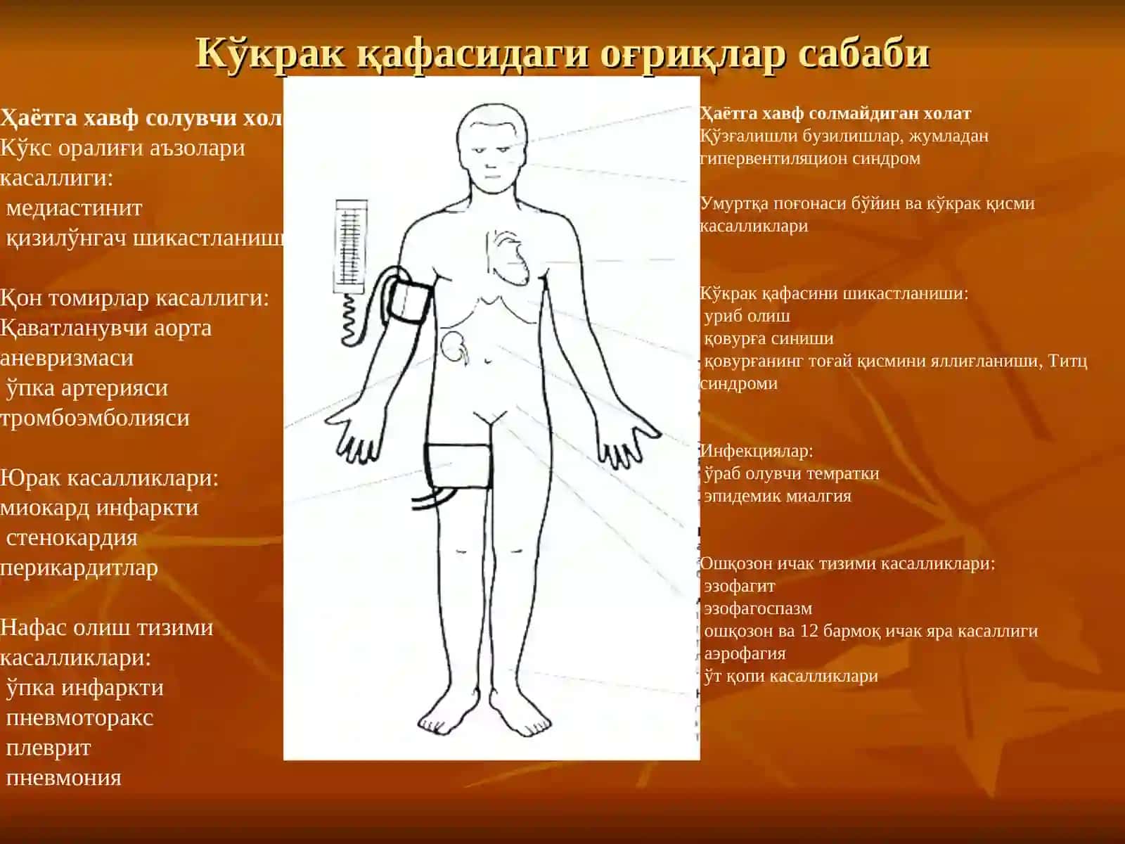 Коронар қон томирларига боғлиқ бўлмаган кўкракқафасидаги оғриқларнисолиштирма ташхислаш 2