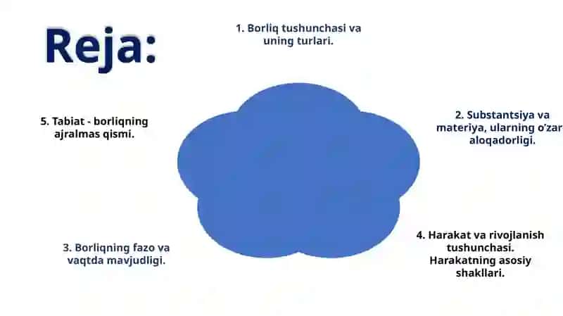 Borliq(ontologiya)varivojlanishfalsafasi 2