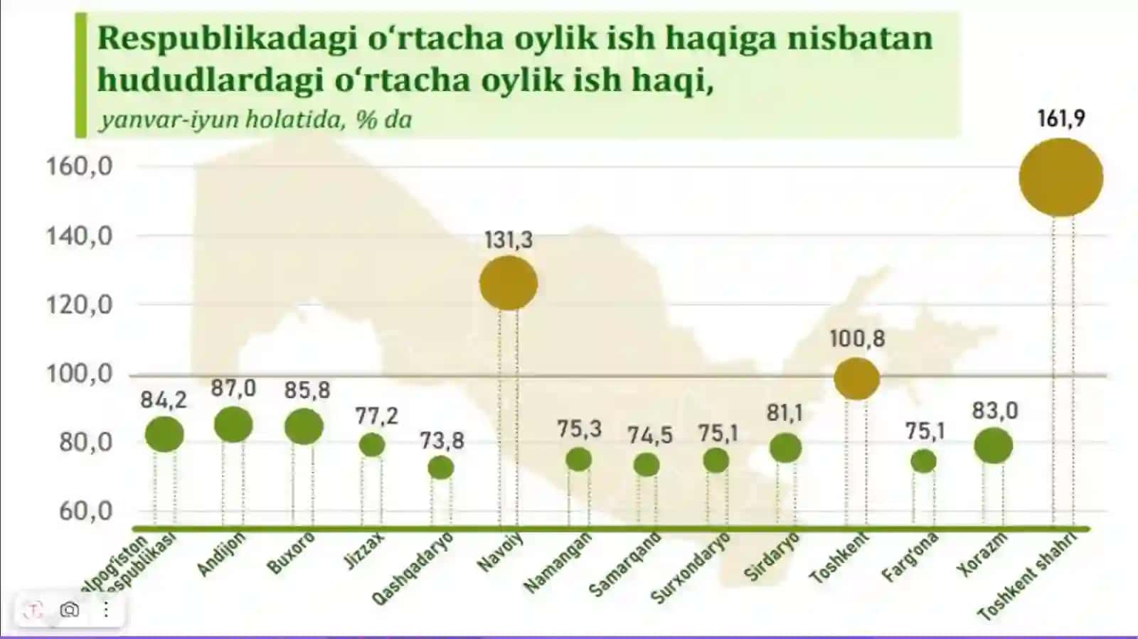 Soliq tizimida hududlar kesimida daromadlar tengsizligi 2